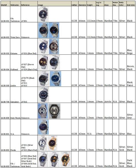 grand seiko movement chart.